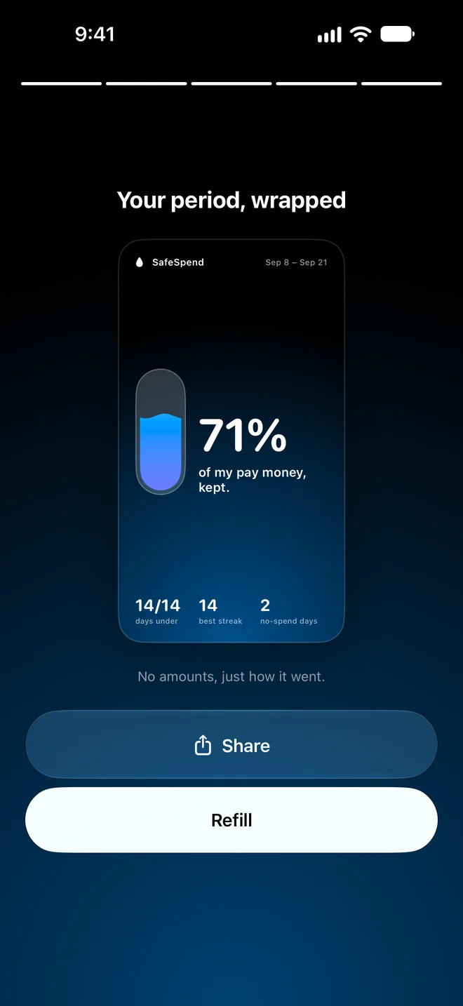 Your period, wrapped: 71% of my pay money kept